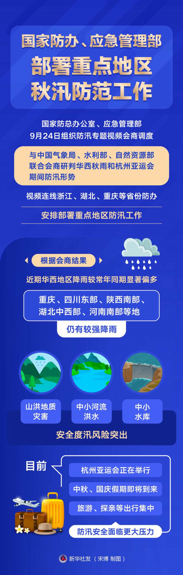 国家防办、应急管理部部署重点地区秋汛防范工作